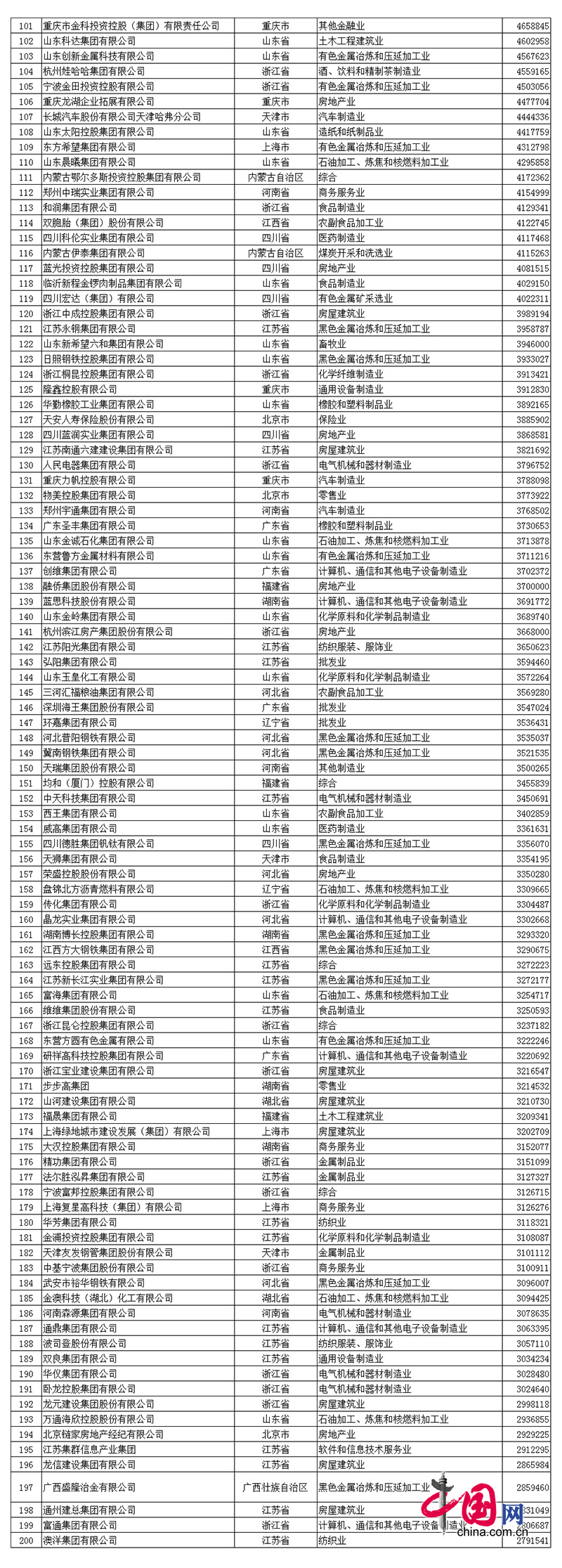 2017中国民企500强发布 全名单看这里！